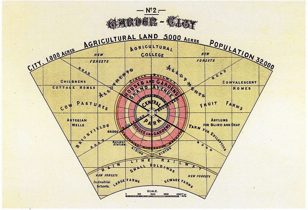 Ebenezer Howard bahçe kent modeli